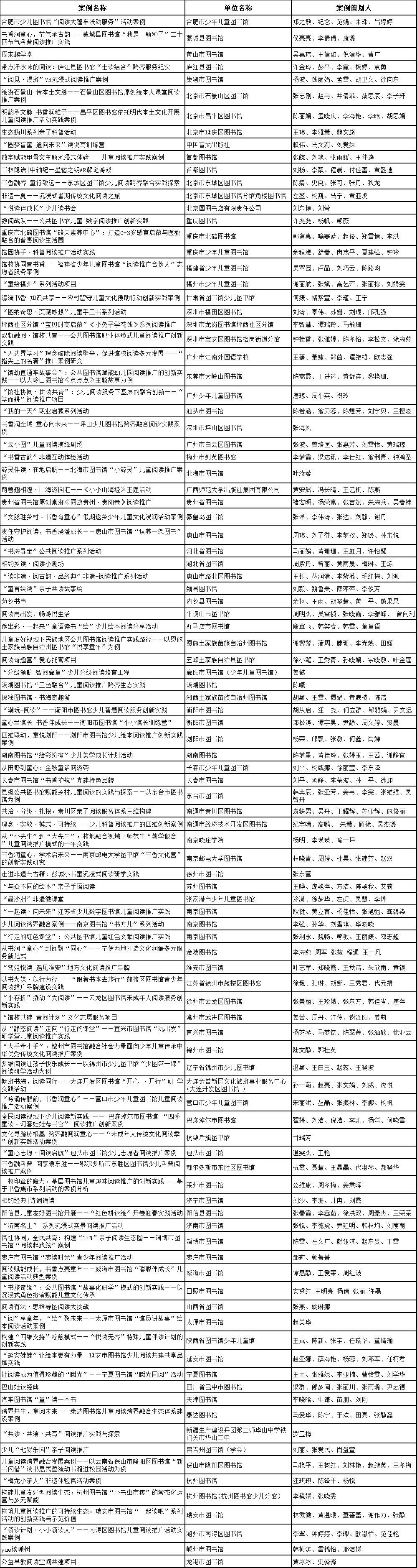 少儿阅读案例获奖名单.png