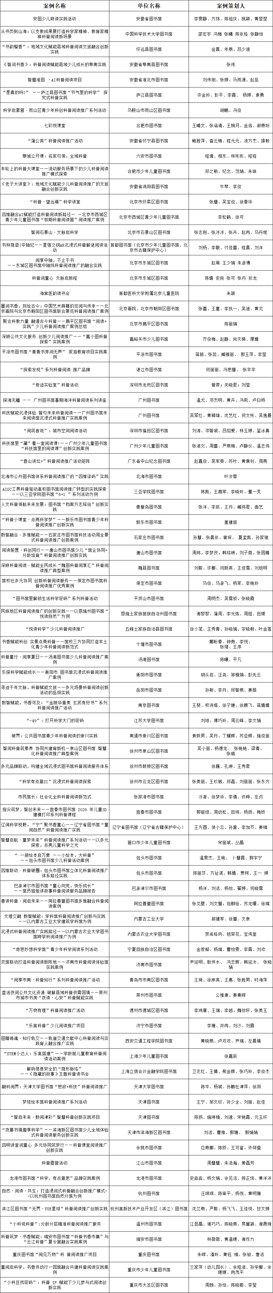 “2026科普阅读推广活动典型案例”名单.png